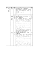 부동산 관련용어 등의 조사-10