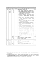 부동산 관련용어 등의 조사-12