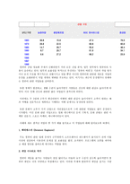 사회의 변화에 따른 직업의 변천사-7