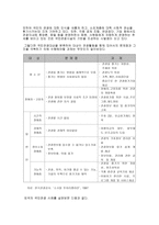 관광의 역사를 배워야 하는 이유-3