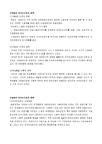 외국인 근로자의 고용관리-3