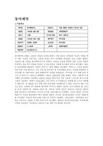 동아제약 재무분석-1