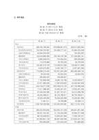 동아제약 재무분석-2