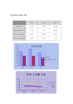 동아제약 재무분석-6