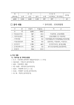 농촌마을 리모델링 시범사업제안서-5