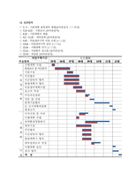 농촌마을 리모델링 시범사업제안서-7