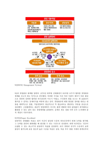 SK 에너지주 조사보고서-3