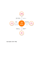 SK 에너지주 조사보고서-5