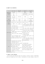 외환위기 이후 레포트-12