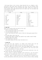 실습장조직 관리-7