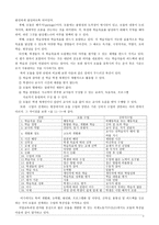 실습장조직 관리-8