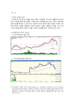 주식의 장단점 레포트-1
