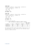 기아자동차 프로젝트 타당성 분석-5