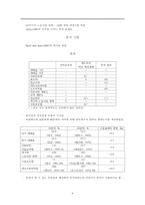 OECD 고용전략과 유럽 고용전략 탈규제화와 고용성과-6