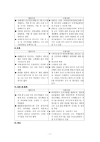 WTO 가입 시약 속사항에 대한 이행 평가사항 상품분야 합의 및 이행사항-3