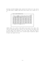 WTO 가입 시약 속사항에 대한 이행 평가사항 상품분야 합의 및 이행사항-6