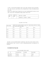 호텔 객실 가격결정에 영향요인-7
