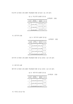 호텔 객실 가격결정에 영향요인-12