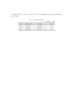호텔 객실 가격결정에 영향요인-13