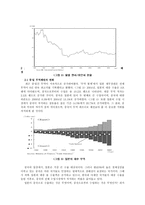중국 환율체제 변화와 중일 간의 국제무역-3