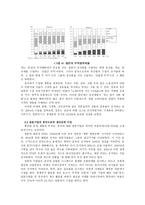 중국 환율체제 변화와 중일 간의 국제무역-4