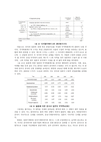 중국 환율체제 변화와 중일 간의 국제무역-6