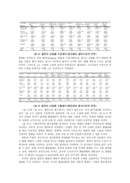 중국 환율체제 변화와 중일 간의 국제무역-8