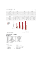 한진의 물류시스템1-4