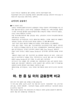 한·중·일·미의 금융정책 비교1-9