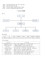 기관 분석 보고서 사회사업기관으로서의 인상이나 느낌1-2