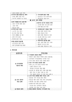조직문화 혁신사례-5