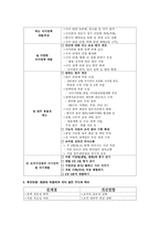 조직문화 혁신사례-6