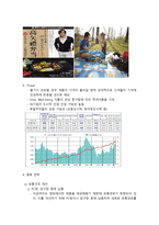 한솥도시락 기업분석-9