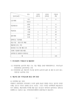 주민참여형 농촌지역 재난복구 기술개발사업제안서-6