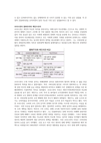 밀턴 프리드먼 자연실업률 가설 프리드먼의 통화주의와 케인스주의-2
