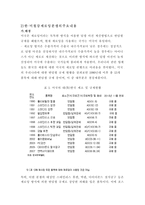 WTO 분쟁해결사례-19