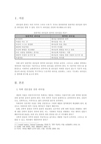 개척자의 리더십 리더십의 종류-1