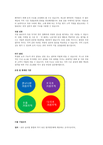 국제조직과 국제경영-5