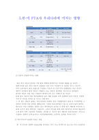한·미 FTA 타결 과정과 우리나라에 미치는 영향-6