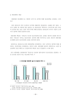연봉제와 노동법-2