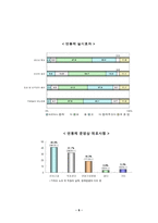 연봉제와 노동법-9