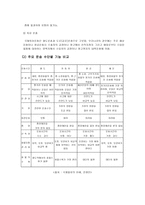 국제운송 레포트-5