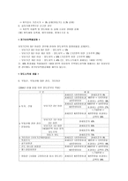 양도소득세 비과세와 감면의 차이점-5