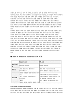 아마존닷컴기업분석 보고서-11
