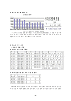 강원도 속초시 지역 소개 및 지방행정 탐구조사보고서-6