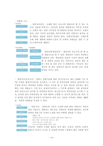 강원도 속초시 지역 소개 및 지방행정 탐구조사보고서-10