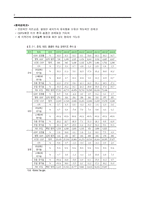 중장기 중화권 경제전망 중화권의 경제동향과 중장기 전망-2
