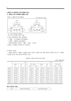 중장기 중화권 경제전망 중화권의 경제동향과 중장기 전망-6