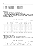 중장기 중화권 경제전망 중화권의 경제동향과 중장기 전망-7