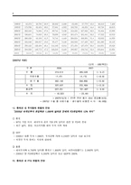 중장기 중화권 경제전망 중화권의 경제동향과 중장기 전망-8